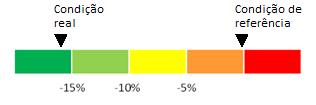 Figura 2 Escala de classificação da eficiência energética de UHs [RFS2] Comentário: Em desenvolvimento A classe de eficiência energética da edificação é determinada de acordo com o percentual de
