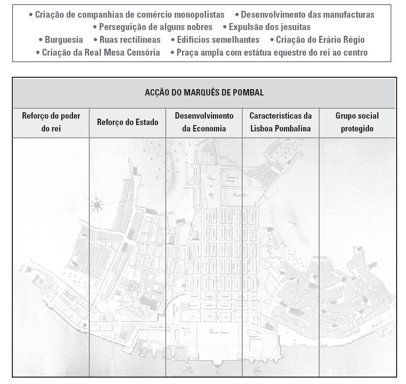 4.8. Descreve a principal consequência para a economia portuguesa da assinatura do Tratado de Methuen, entre Portugal e