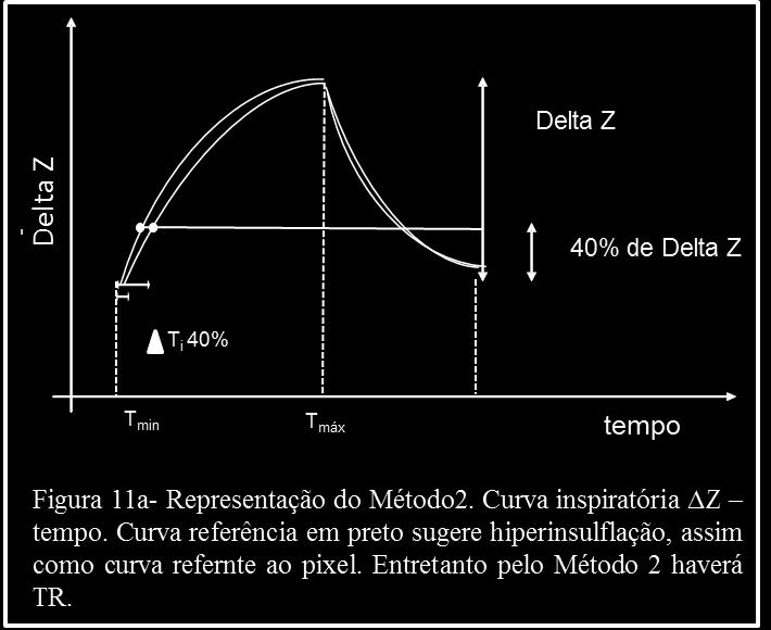 abertura e fechamento alveolar cíclico.