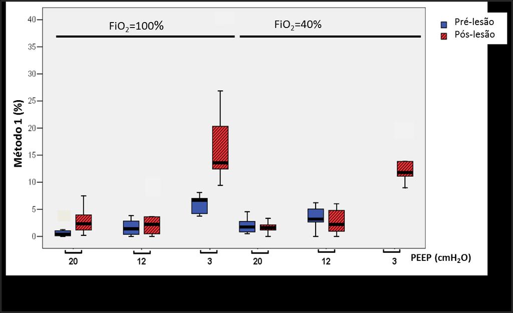 36 a mesma FiO 2.