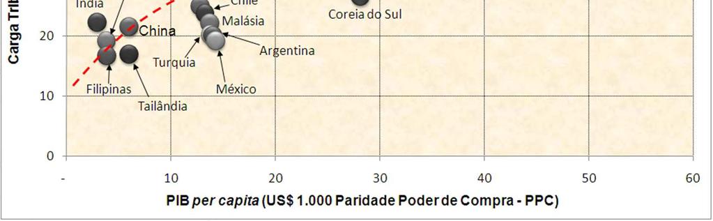 Em 2008, para estar alinhada à renda dos brasileiros.
