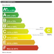 ANEXO 1 (Obras de Construção Nova, Ampliação e Reconstrução) F - IDENTIFICAÇÃO DA FASE F.1 Número de ordem da fase I0100 F.2 