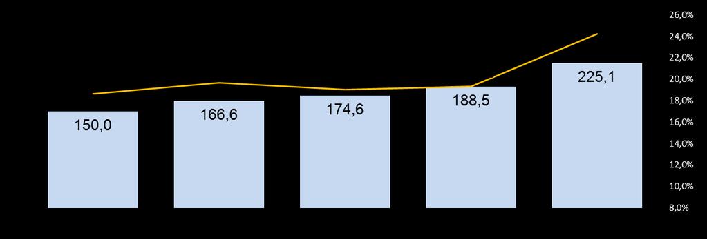 Com as readequações feitas na rede Mais Econômica durante os últimos trimestres e com o término das ações promocionais, o mix de vendas da rede e a representatividade dos genéricos gradualmente