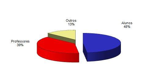 Mediateca 13 As requisições dos alunos do 3º Ciclo correspondem a 22% do total um número semelhante ao do ano anterior.