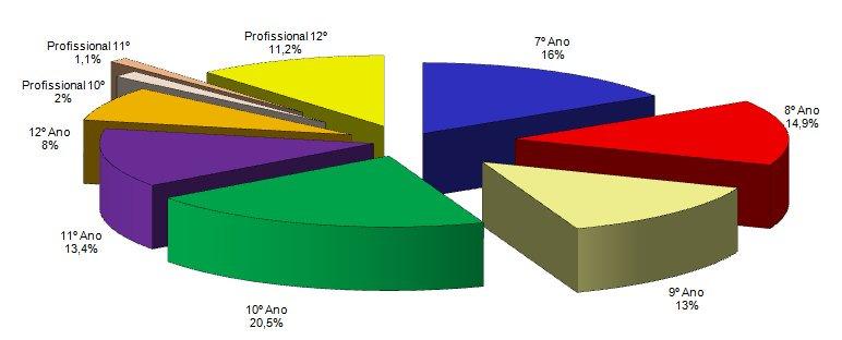 gráfico 22 - Visionamento de videogramas na