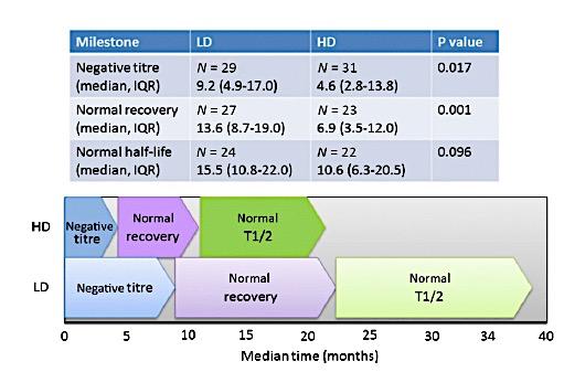 L. Haemophilia 2015,21,559-567 Hay