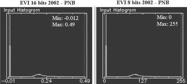 Como exemplo, o pixel com índice 0,78 que corresponde ao valor máximo da imagem EVI 16 bits 2001 tem seu valor reprojetado para 255 quando a resolução radiométrica dessa imagem foi degradada para 8