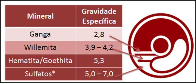 dos menores custos. Do livro: Engenharia da Cominuição e Moagem em Moinhos Tubulares (A.