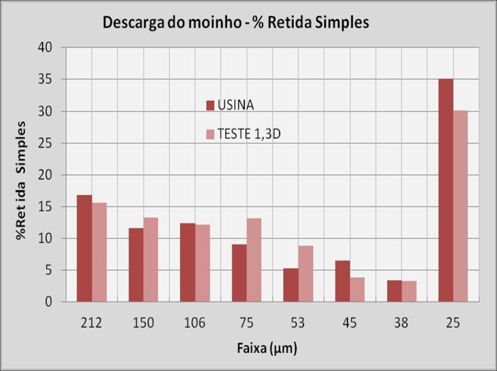 33 MOAGEM SELETIVA MINÉRIO DE COBRE, 203 A