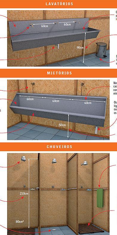 SANITÁRIA DEVE SER CONSTITUÍDA DE LAVATÓRIO, VASO SANITÁRIO E MICTÓRIO, NA PROPORÇÃO DE 1 (UM) CONJUNTO PARA CADA GRUPO DE 20
