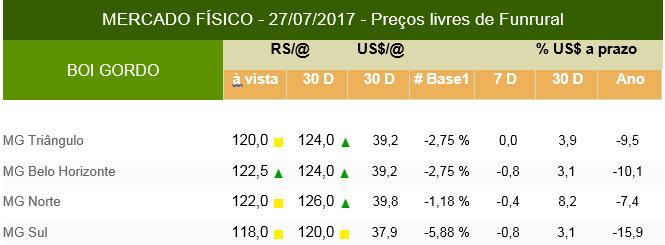 InfoCarne Nro 107 31 de Julho de 2017 Mercado Cotações FRANGO. Frango Abatido Resfriado KG / atacado = R$ 3,90.