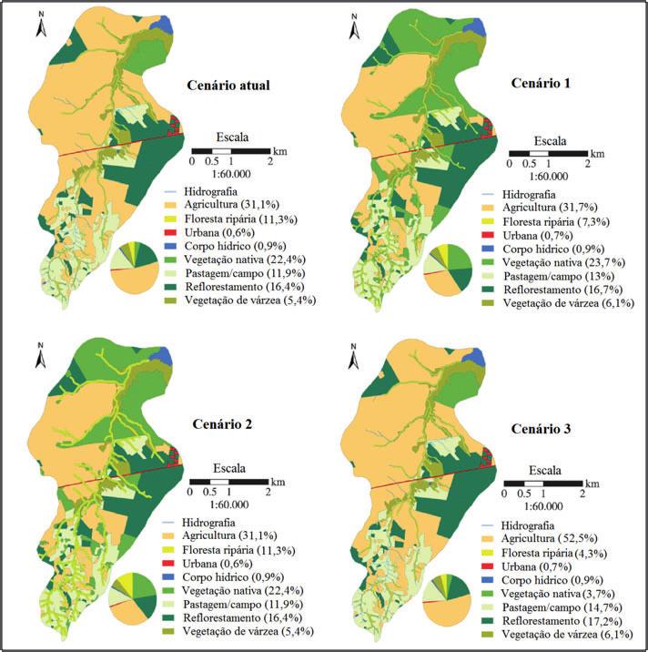 FIGURA 3 Mapas de uso e ocupação do solo na bacia hidrográfica do ribeirão do Lobo no cenário atual (2013) e cenários 1, 2 e 3 e respectivas porcentagens de cobertura Fonte: Rodrigues-Filho et al.