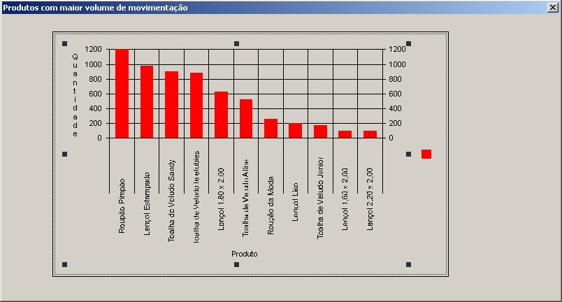 Gráfico Estoque/Consumo Em seguida, o usuário poderá optar por ver as informações em forma de CUBO onde ele poderá manipular as dimensões da