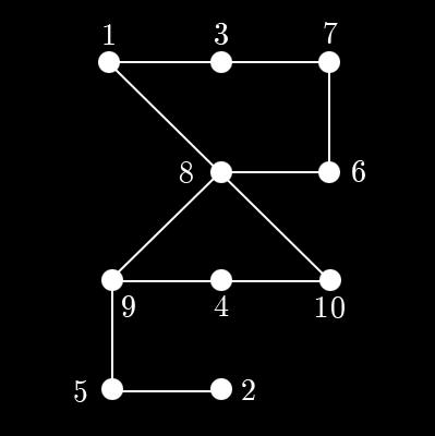 Capítulo 4. Algoritmos de Reordenamento 26 (a) Grafo Original (b) Grafo de Eliminação Figura 4.6: Exemplo de Grafo de Eliminação.