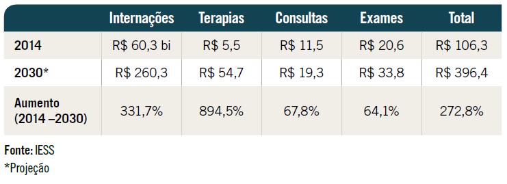 TENDÊNCIA DAS DESPESAS ASSISTENCIAIS DA SAÚDE