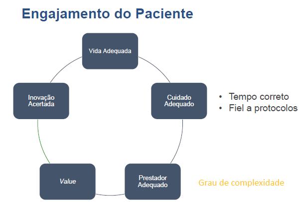 ATENDIMENTO CENTRADO NO PACIENTE