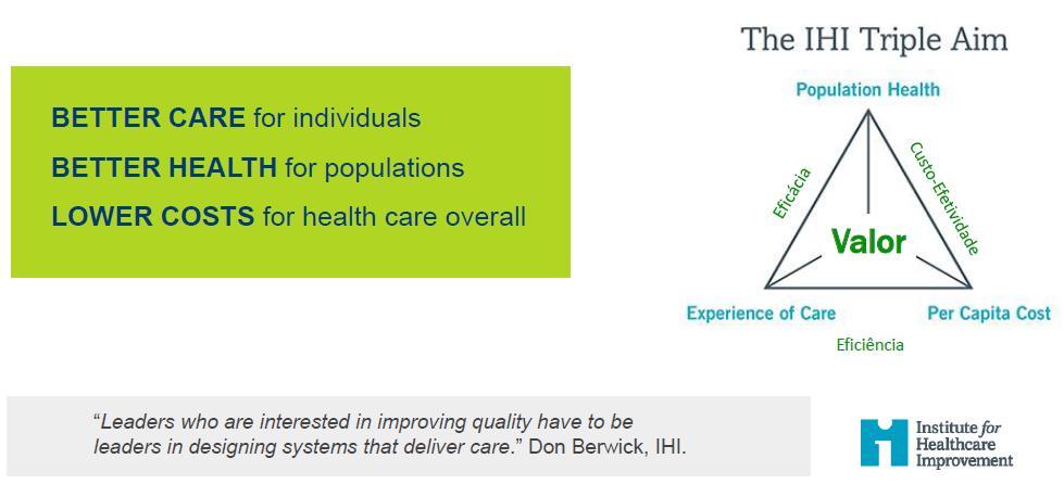 VALUE BASED HEALTH CARE PRINCIPAL DRIVER FUTURO DA MEDICINA Fonte: