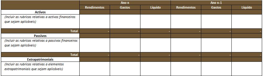 051 Divulgações - Demonstração dos resultados e do outro rendimento integral (Anexo I) Modelos de divulgações