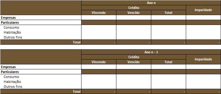 060 Divulgações Natureza e extensão dos riscos (Anexo I)