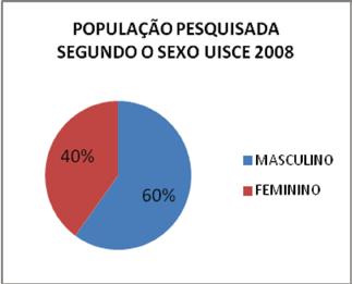 CRITÉRIOS DE INCLUSÃO E EXCLUSÃO Foram incluídas pessoas adultas que estivessem sendo atendidas para receber os medicamentos psicotrópicos na Unidade Ambulatorial de Saúde da Cidade da Esperança e