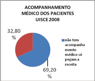 incapacidade temporaria ou permanente, ou a morte qualquer expêriencia associada com o uso de um fármaco, seja, ou não, considerada com o fármaco, e inclui qualquer efeito colateral, dano,