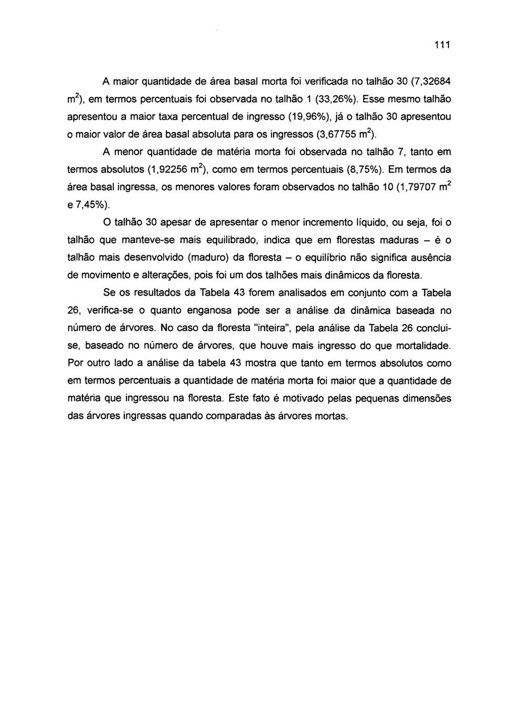 111 A maior quantidade de área basal morta foi verificada no talhão 30 (7,32684 m 2 ), em termos percentuais foi observada no talhão 1 (33,26%).