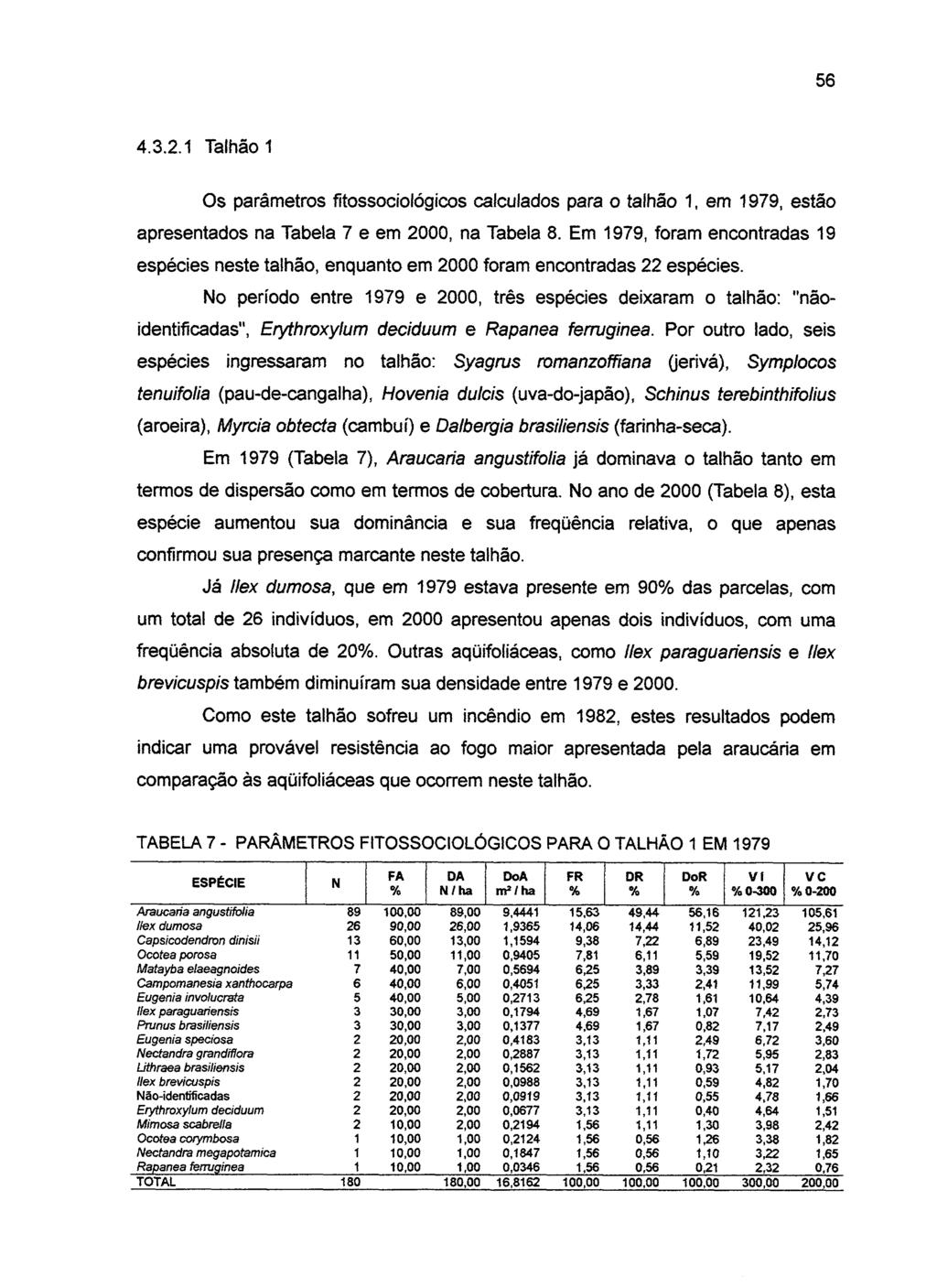56 4.3.2.4 Talhão 10 Os parâmetros fitossociológicos calculados para o talhão 1, em 1979, estão apresentados na Tabela 7 e em 2000, na Tabela 8.
