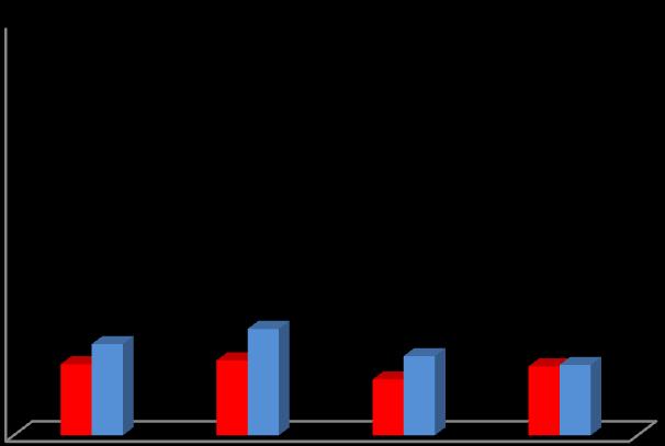 Produção Média de Leite (kg/cab) Produção de leite (kg por hectare) PASTAGEM CULTIVADA - DESAFIOS Figura 11 - Efeitos das chuvas sobre a curva de lactação e a produtividade (CAVALCANTE, 2010).