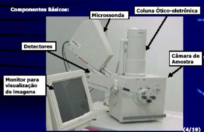 Microscopia Eletrônica de Varredura - SEM Características: Obtenção de