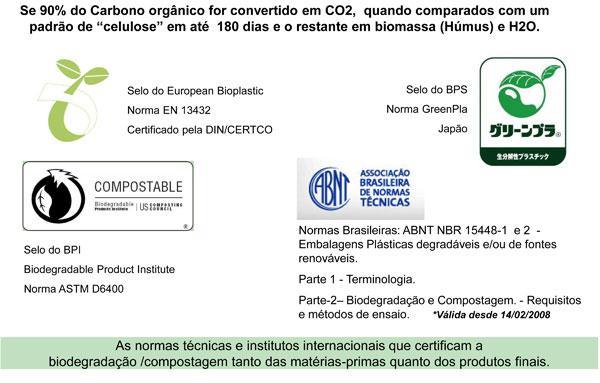 Biodegradabilidade e compostabilidade são definidas e regulamentadas por normas internacionais