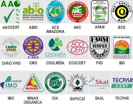 Regimento e Certificação Federação Internacional de Movimentos da Agricultura