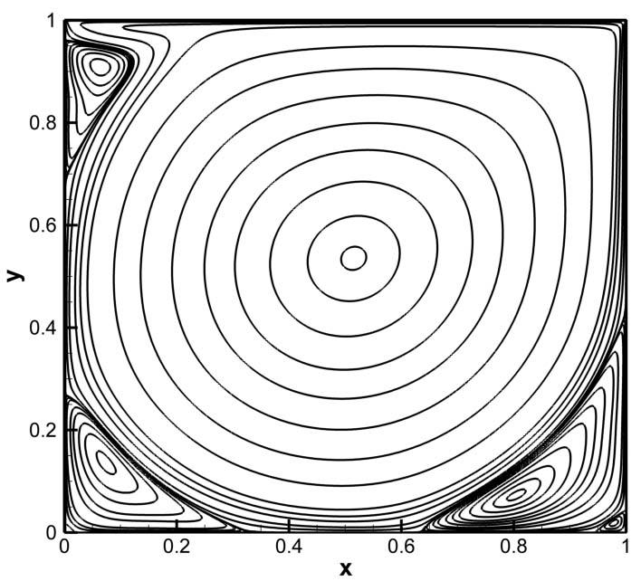 A Tab. 1 apresenta, para Re = 100, 400, 1000 e 5000, a solução numérica das velocidades no centro da cavidade, e os valores mínimos da função de corrente e sua localização no domínio.