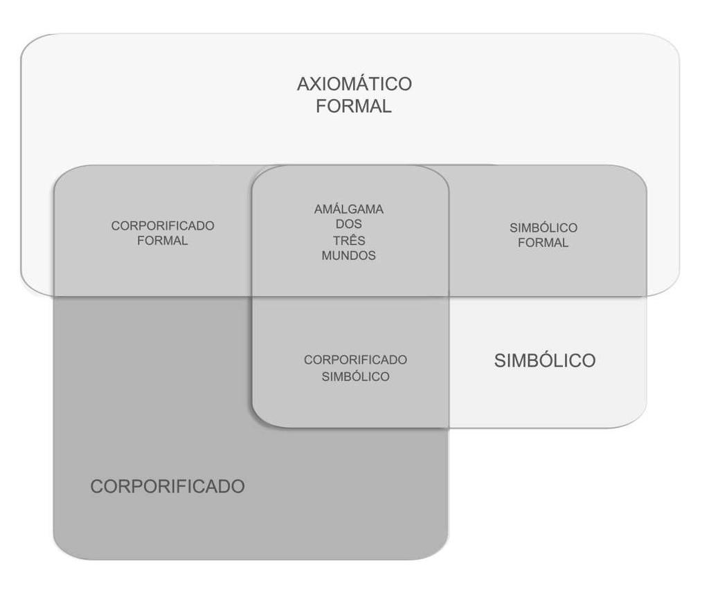 necessária para provocar o desenvolvimento cognitivo, em Matemática, de qualquer ser humano, desde o nascimento até a idade adulta.