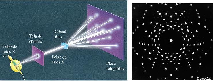 Difração de raios X pelo método de Laue.