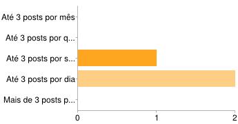 7. Qual a frequência que considera desejável para comunicar nas redes sociais em função dos recursos disponíveis?