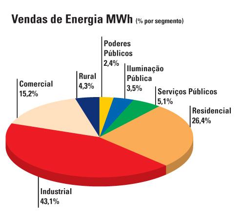 a venda de energia obtida pela CPFL Paulista em 22: Grandes esforços foram realizados de forma a