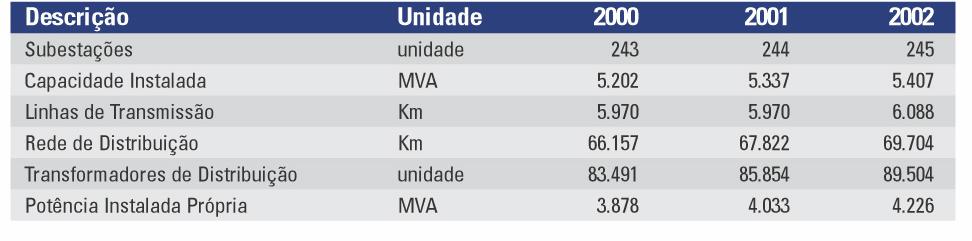 IAN - Informações Anuais Data-Base - 31/12/22 382-4 COMPANHIA PAULISTA DE FORÇA E LUZ 33.5.196/1-88 11.