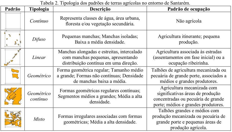 Urbanização x Dinâmica de Uso Dal Asta et al.