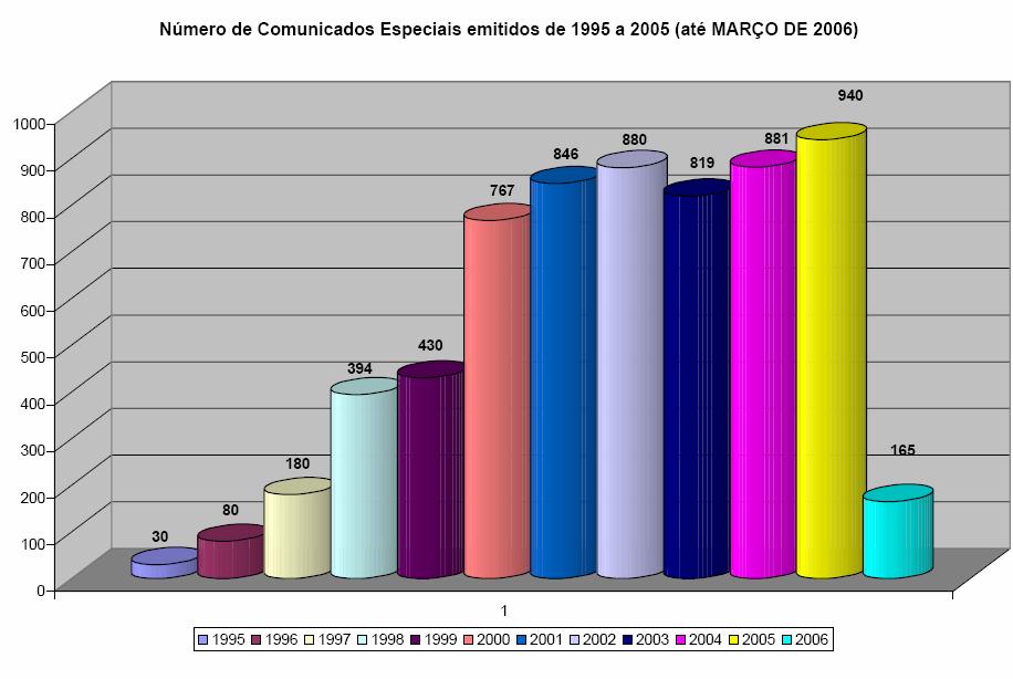 http://www.anvisa.gov.