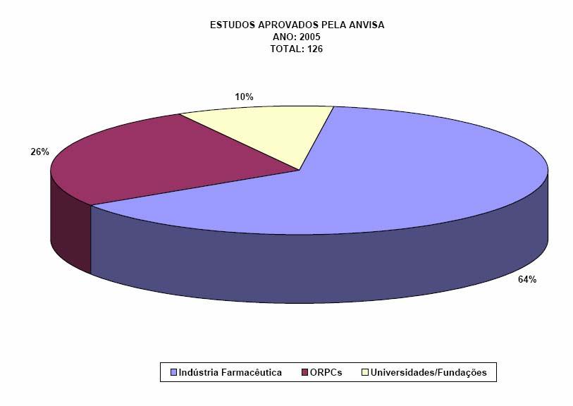 http://www.anvisa.gov.