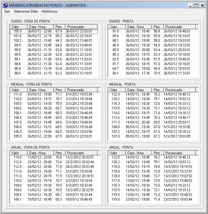 (Figura 6- Exemplo de tabela com as máximas verificadas no