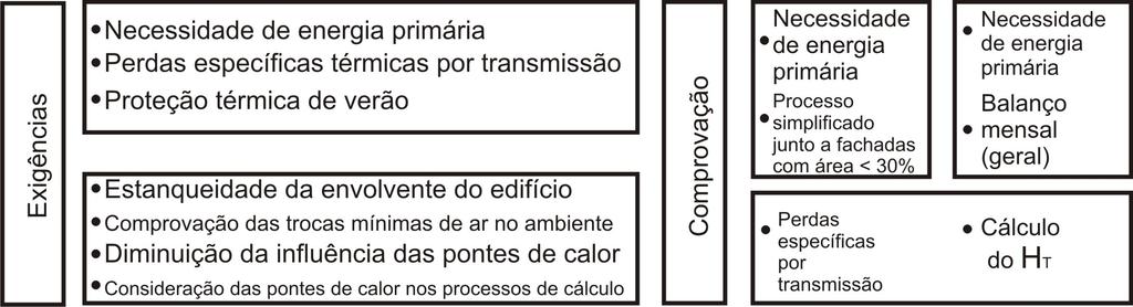 necessidade de energia primária. O valor encontrado é comparado com o valor máximo permissível para determinada edificação com compacidade x, conforme tabela 2, (relação A/V área sobre volume).