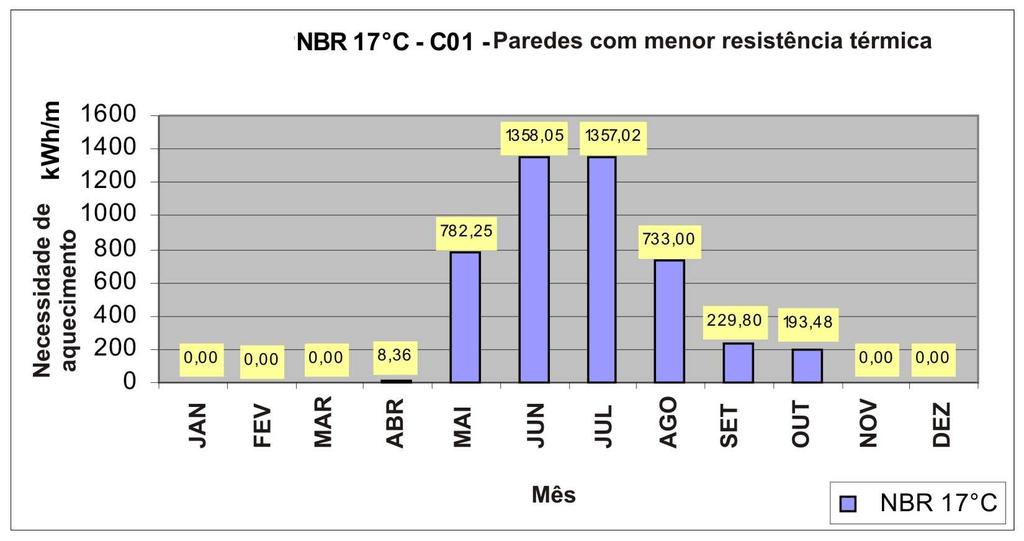 pescrição normativa ao contexto brasileiro, porém é necessário uma análise mais aprofundada também no que diz respeito ao período quente. 5.2.