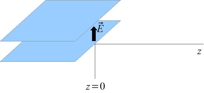 Exemplo: Mostrar que E E ) e 2i k r ωt) = E E ) e 2i k r ωt) = 1 T T = ω E E e 2i k r dt E E ) e 2i k r ωt) = ω T E E e 2i k r ωt) dt T e 2iωt dt = i E 4π E e 2i k r 2iωT e 1] = Velocidade de Grupo