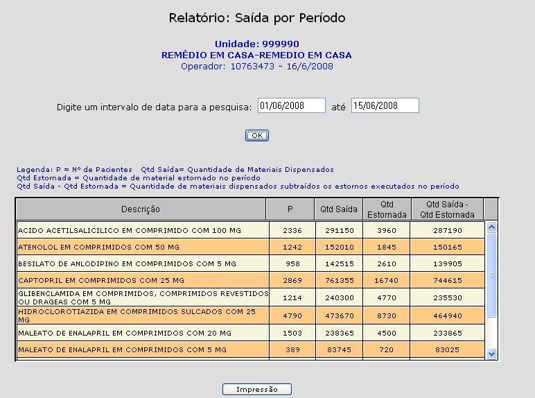 Na primeira coluna temos a descrição dos medicamentos pesquisados; Em seguida, a quantidade de pacientes para os quais os remédios foram dispensados; A próxima