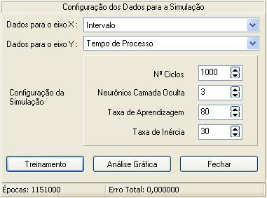 - Se este nível excede um limite ( threshold ) a unidade produz uma saída.