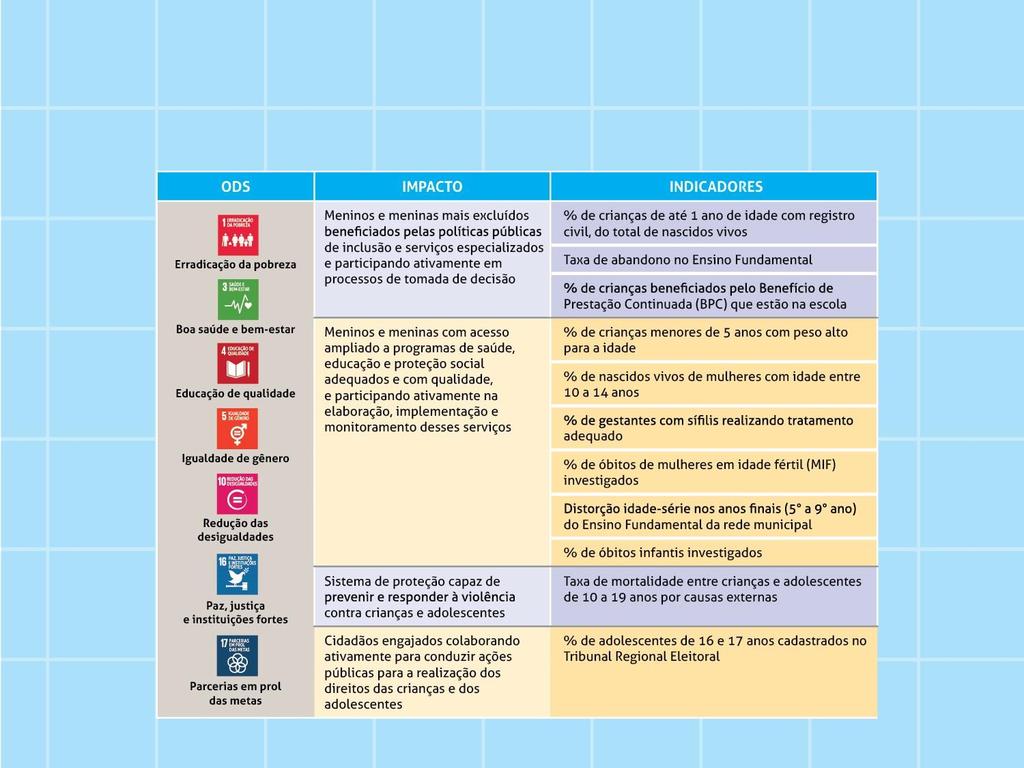 INDICADORES DE