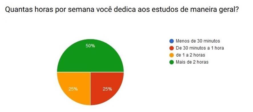 professor pode facilitar ou dificultar sua compreensão.