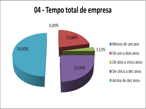 convergências e divergências entre a teoria e a prática e os principais desafios que as micro e pequenas empresas, do município de Cariacica, enfrentam para atrair e reter talentos.