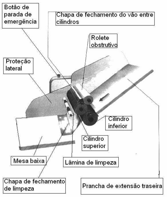 Fonte: Fundacentro. 4.